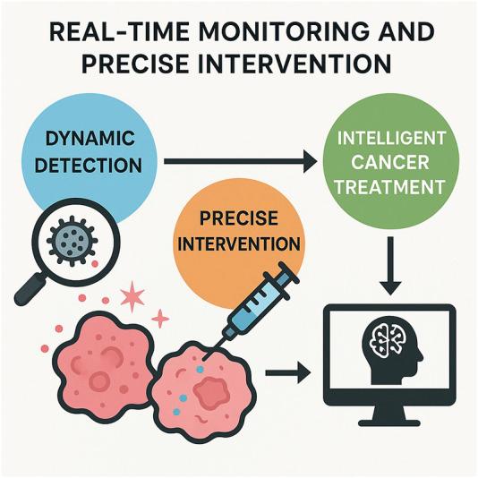 https://cdn.ncbi.nlm.nih.gov/pmc/blobs/4b4b/12332414/3bdc52bf333d/fcell-13-1648379-g005.jpg
