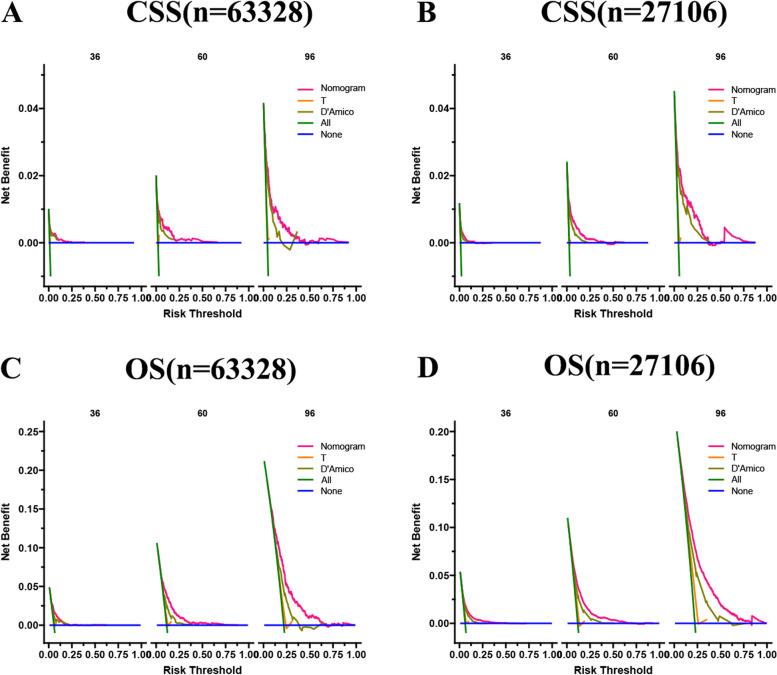 https://cdn.ncbi.nlm.nih.gov/pmc/blobs/4b4c/10771675/23540d658182/12894_2023_1384_Fig5_HTML.jpg