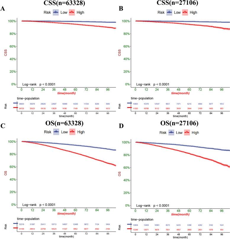 https://cdn.ncbi.nlm.nih.gov/pmc/blobs/4b4c/10771675/26a2993290af/12894_2023_1384_Fig6_HTML.jpg