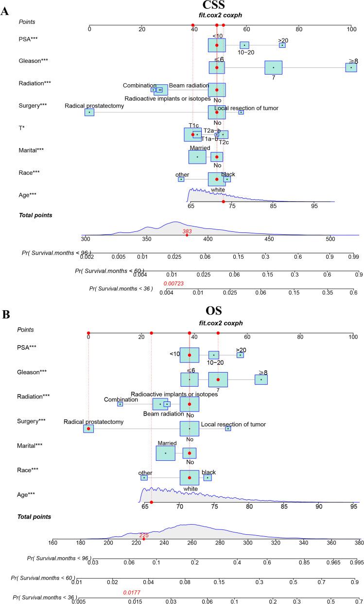 https://cdn.ncbi.nlm.nih.gov/pmc/blobs/4b4c/10771675/886d13cfe9f0/12894_2023_1384_Fig2_HTML.jpg