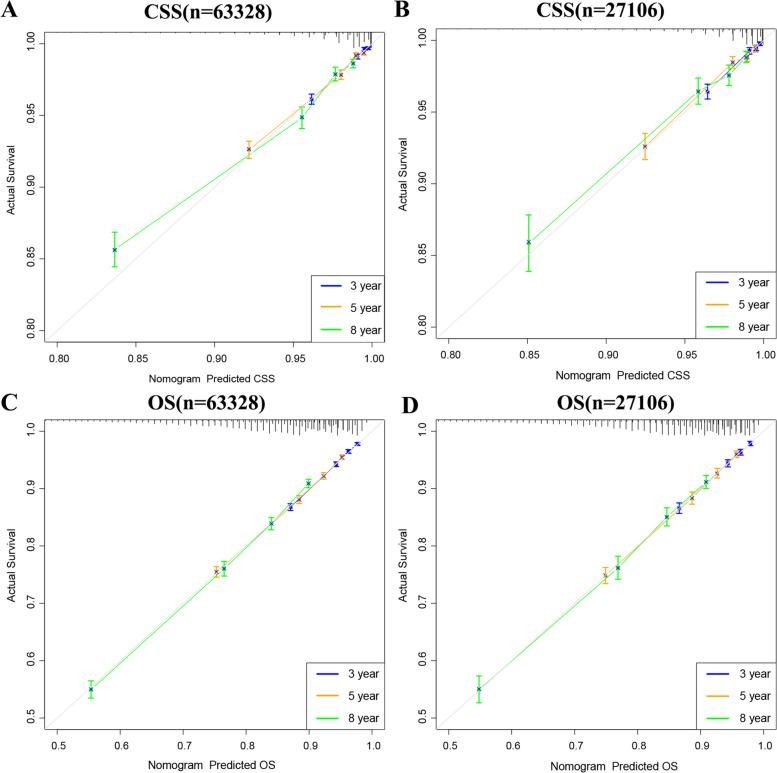 https://cdn.ncbi.nlm.nih.gov/pmc/blobs/4b4c/10771675/f4ef0a425151/12894_2023_1384_Fig3_HTML.jpg