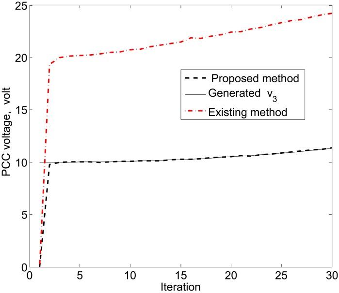 https://cdn.ncbi.nlm.nih.gov/pmc/blobs/4b4d/4367413/d46581b31f11/sensors-15-04302f13.jpg