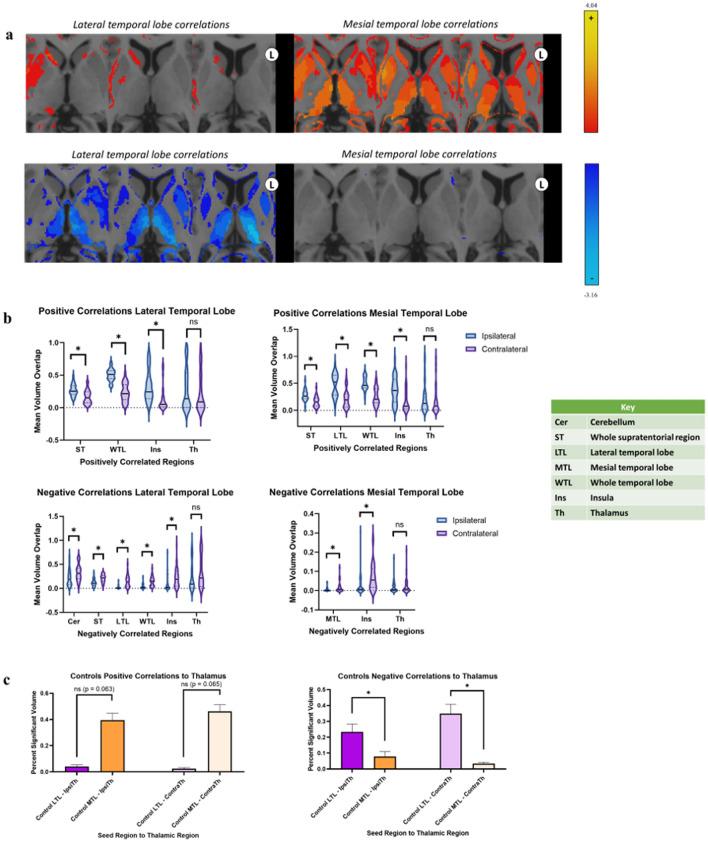 https://cdn.ncbi.nlm.nih.gov/pmc/blobs/4b52/9626490/e3521347e1b7/41598_2022_23297_Fig2_HTML.jpg