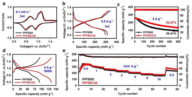 https://cdn.ncbi.nlm.nih.gov/pmc/blobs/4b55/10221768/cc93ab6331c1/molecules-28-04177-g004.jpg