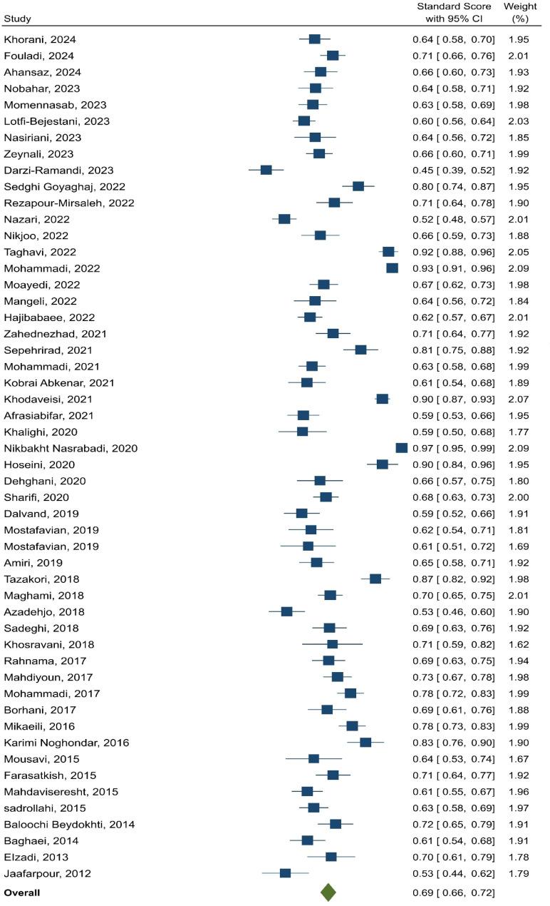 https://cdn.ncbi.nlm.nih.gov/pmc/blobs/4b57/11924682/b61c7ae70c77/12912_2025_2940_Fig2_HTML.jpg