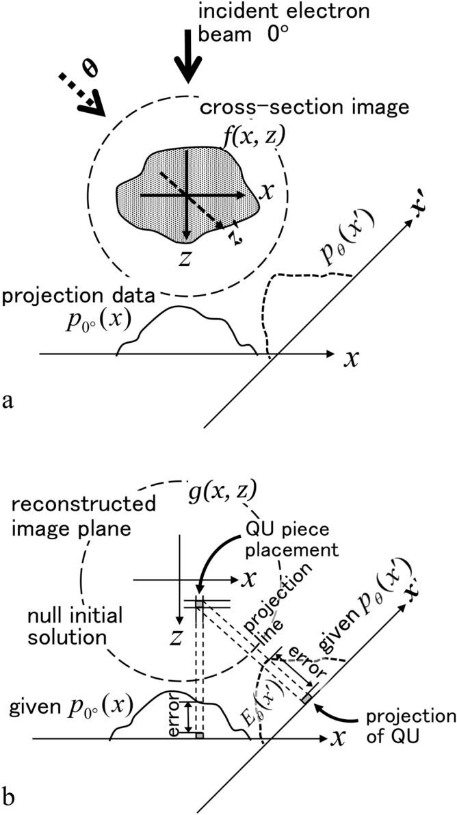 https://cdn.ncbi.nlm.nih.gov/pmc/blobs/4b58/7678869/9ba17242c65d/41598_2020_77156_Fig2_HTML.jpg
