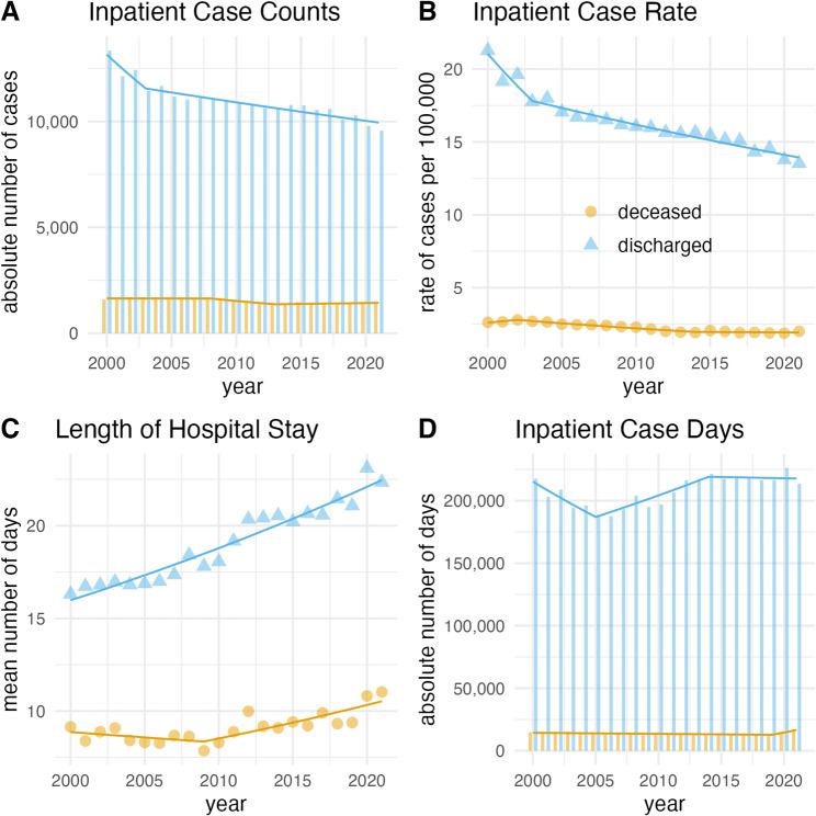 https://cdn.ncbi.nlm.nih.gov/pmc/blobs/4b59/12205495/f2ce8bd1d89f/42466_2025_404_Fig2_HTML.jpg