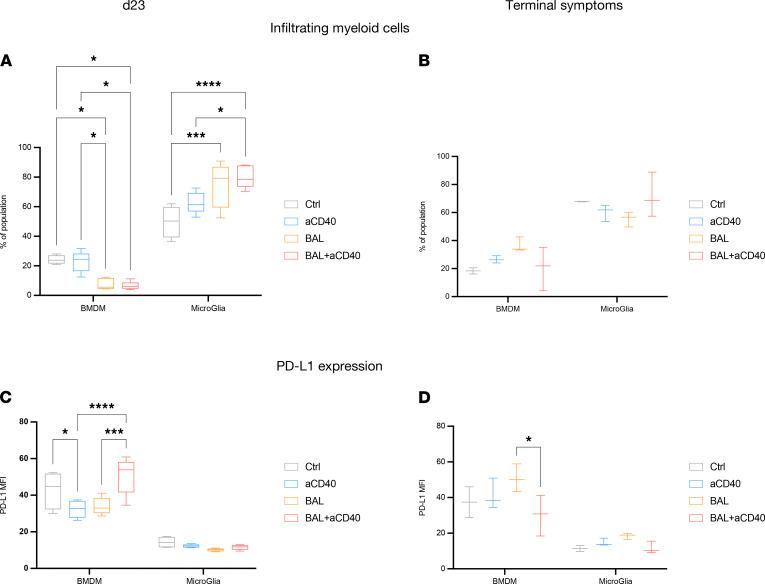 https://cdn.ncbi.nlm.nih.gov/pmc/blobs/4b5b/8492343/6256992cb831/jciinsight-6-142980-g037.jpg