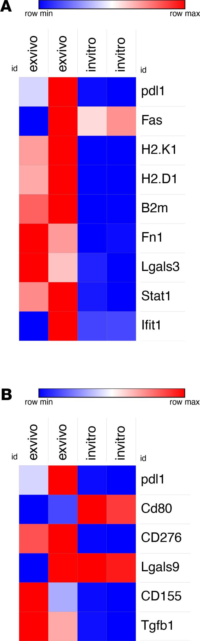 https://cdn.ncbi.nlm.nih.gov/pmc/blobs/4b5b/8492343/71fbb1dd11c3/jciinsight-6-142980-g035.jpg