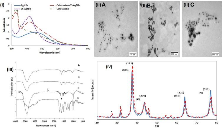 https://cdn.ncbi.nlm.nih.gov/pmc/blobs/4b5c/7090159/7e426feaf280/IJN-15-1889-g0001.jpg