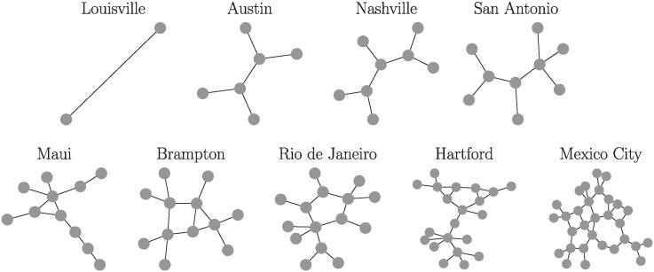 https://cdn.ncbi.nlm.nih.gov/pmc/blobs/4b61/11521300/8732210e4976/pone.0312541.g001.jpg