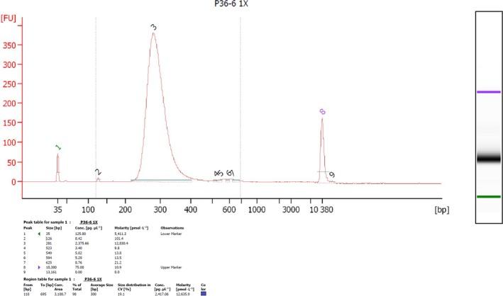 https://cdn.ncbi.nlm.nih.gov/pmc/blobs/4b63/6443859/48287c64e050/FEB4-9-814-g002.jpg
