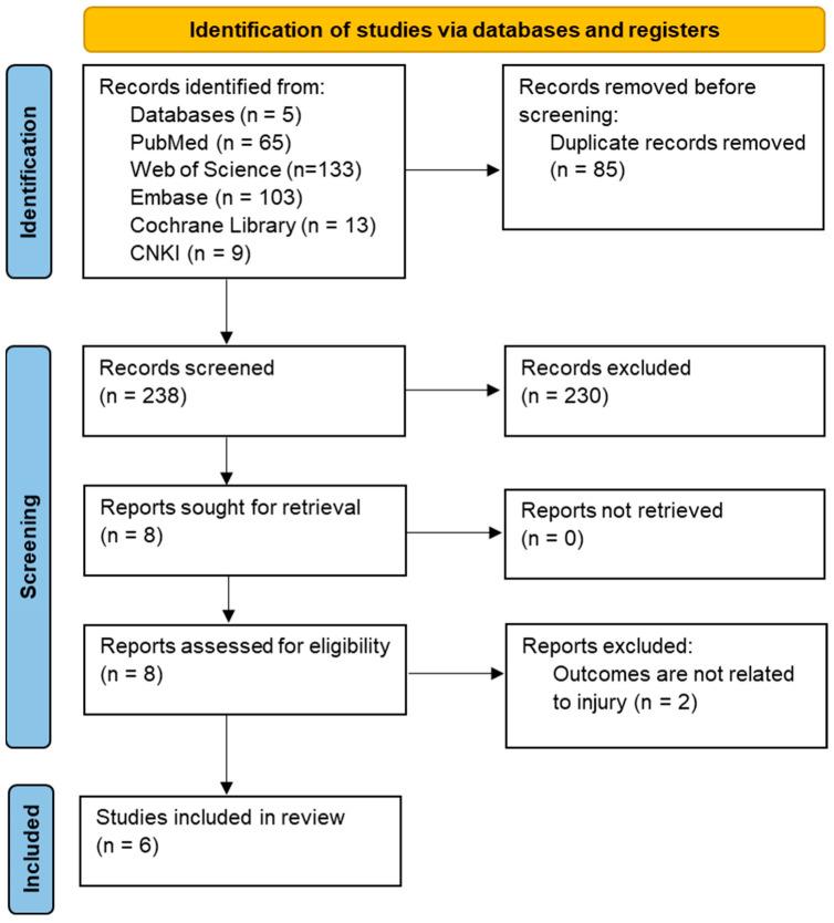 https://cdn.ncbi.nlm.nih.gov/pmc/blobs/4b63/9566496/b338e61c89ec/ijerph-19-12044-g001.jpg