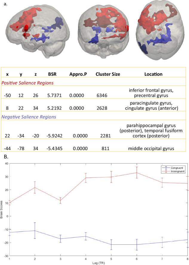 https://cdn.ncbi.nlm.nih.gov/pmc/blobs/4b65/12089465/463deafb6152/41398_2025_3381_Fig3_HTML.jpg