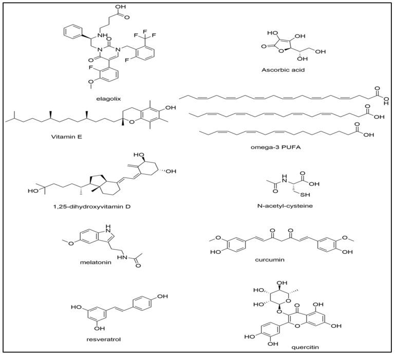 https://cdn.ncbi.nlm.nih.gov/pmc/blobs/4b65/9405905/8dd402f59f2e/biomolecules-12-01055-g003.jpg