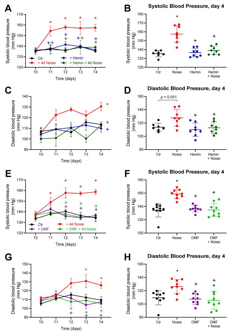 https://cdn.ncbi.nlm.nih.gov/pmc/blobs/4b66/8073373/d97898913e7e/antioxidants-10-00625-g003.jpg