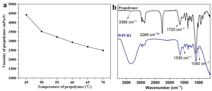 https://cdn.ncbi.nlm.nih.gov/pmc/blobs/4b66/9863305/9379f7f83d46/molecules-28-00625-g001.jpg