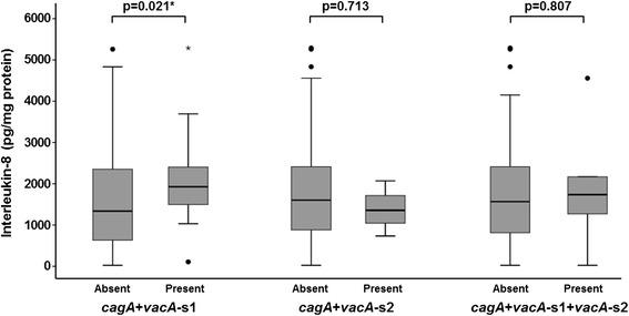 https://cdn.ncbi.nlm.nih.gov/pmc/blobs/4b67/4181383/cb8333a4467a/13099_2014_41_Fig2_HTML.jpg