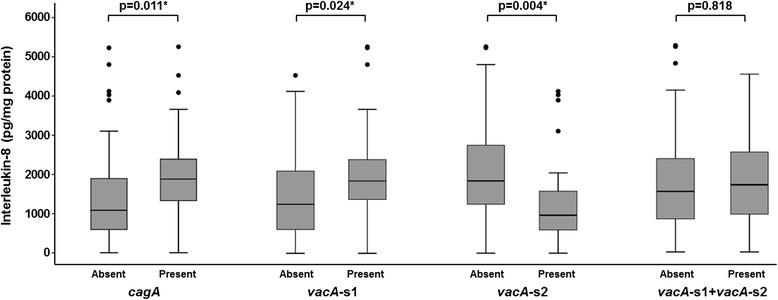 https://cdn.ncbi.nlm.nih.gov/pmc/blobs/4b67/4181383/f01d230d5755/13099_2014_41_Fig1_HTML.jpg