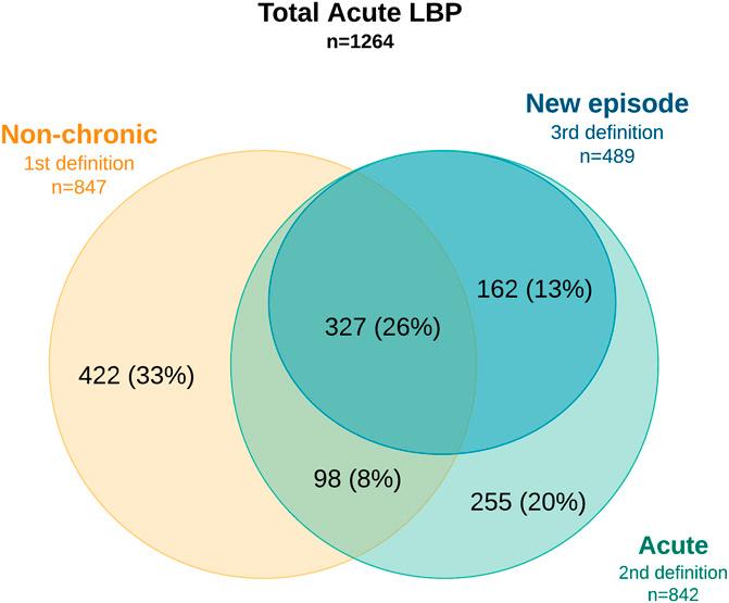 https://cdn.ncbi.nlm.nih.gov/pmc/blobs/4b68/8942771/0e68e8fa4a66/painreports-7-e997-g001.jpg
