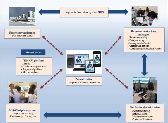 https://cdn.ncbi.nlm.nih.gov/pmc/blobs/4b69/6320427/b51cdf3d1493/resprot_v7i12e190_fig2.jpg
