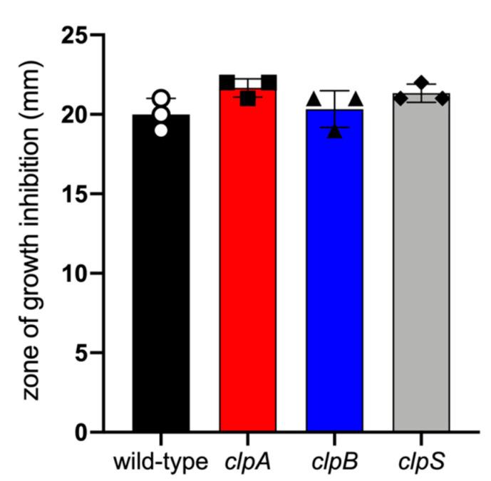 https://cdn.ncbi.nlm.nih.gov/pmc/blobs/4b69/7917692/caeee4de9a23/pathogens-10-00204-g004.jpg