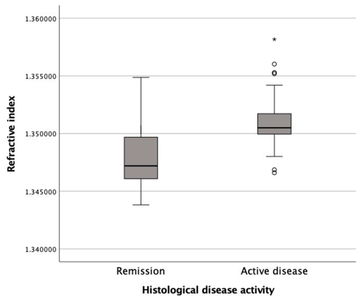https://cdn.ncbi.nlm.nih.gov/pmc/blobs/4b6b/10299047/c1b02cb892c7/jcm-12-04067-g005.jpg