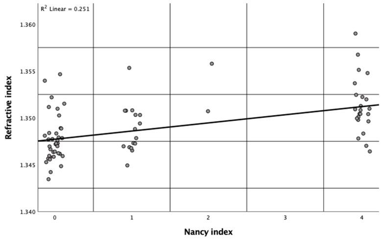 https://cdn.ncbi.nlm.nih.gov/pmc/blobs/4b6b/10299047/e93a8aca5039/jcm-12-04067-g003.jpg