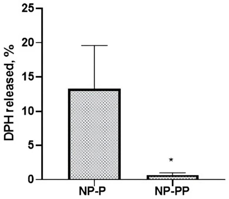 https://cdn.ncbi.nlm.nih.gov/pmc/blobs/4b6b/10572154/9c53cfa59e29/ijms-24-14523-g003.jpg