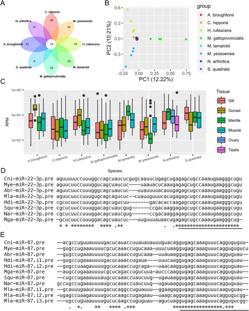 https://cdn.ncbi.nlm.nih.gov/pmc/blobs/4b6c/11067994/2002eb89ca69/KRNB_A_2348893_F0002_OC.jpg