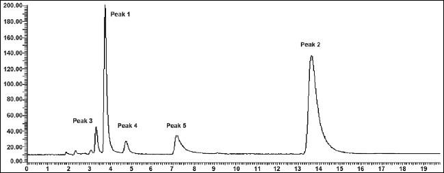 https://cdn.ncbi.nlm.nih.gov/pmc/blobs/4b6c/2810045/1cbd344effd2/IJPhS-71-35-g004.jpg