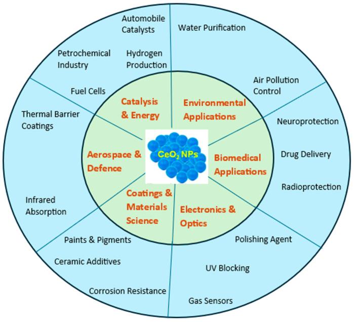 https://cdn.ncbi.nlm.nih.gov/pmc/blobs/4b70/12195988/6ecf8d70a26d/nanomaterials-15-00950-g002.jpg