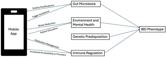 https://cdn.ncbi.nlm.nih.gov/pmc/blobs/4b71/12363004/c251fd24ba6f/12876_2025_4189_Fig1_HTML.jpg