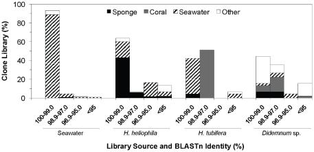 https://cdn.ncbi.nlm.nih.gov/pmc/blobs/4b72/3206846/fd6c97a0f641/pone.0026806.g005.jpg