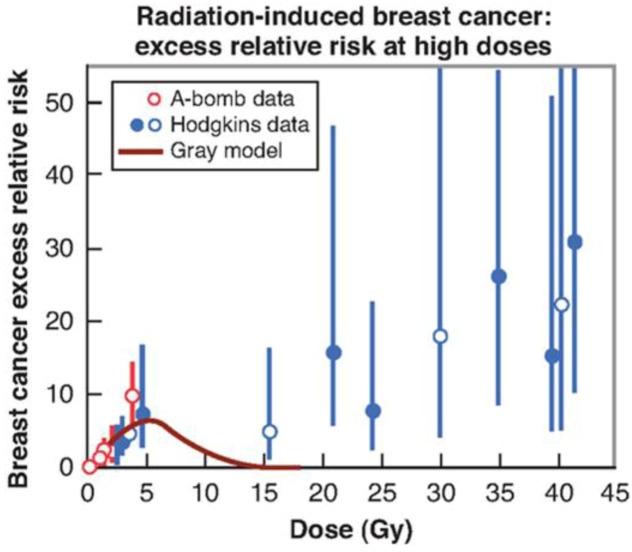 https://cdn.ncbi.nlm.nih.gov/pmc/blobs/4b78/3546788/ed9971e94465/ijerph-09-04744-g004.jpg