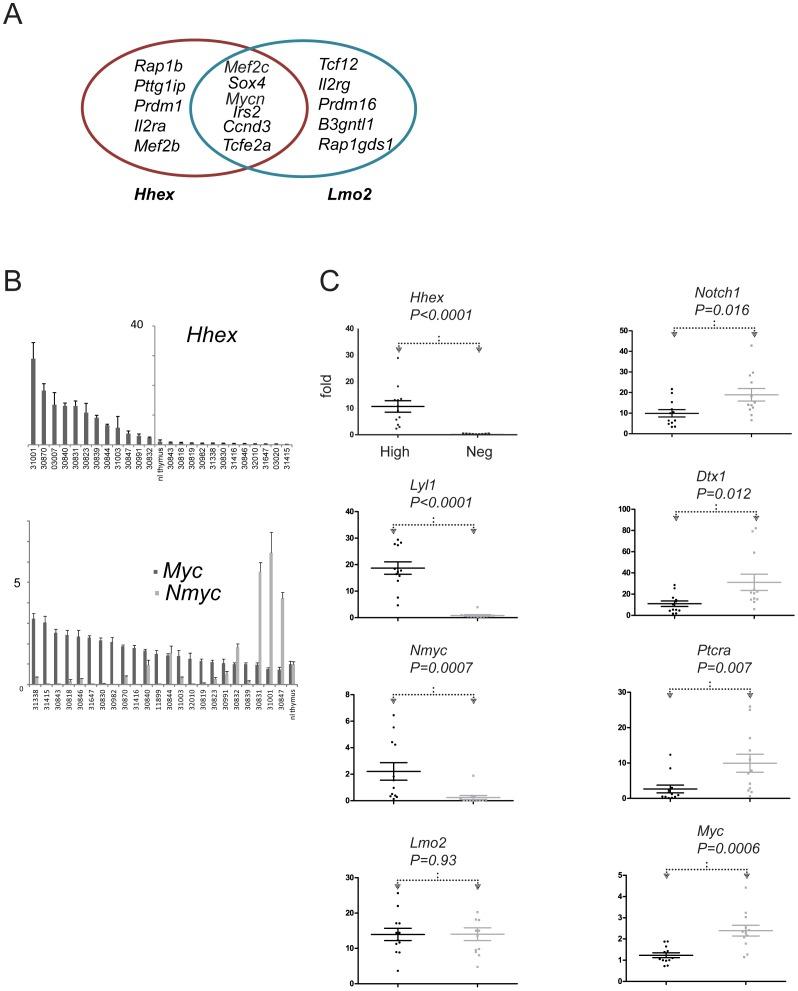 https://cdn.ncbi.nlm.nih.gov/pmc/blobs/4b79/3897537/60a43583d790/pone.0085883.g003.jpg