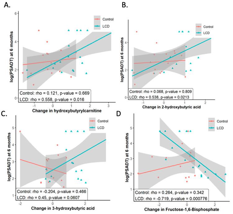 https://cdn.ncbi.nlm.nih.gov/pmc/blobs/4b7a/11171316/51a3cd12cc0e/cancers-16-01991-g002.jpg