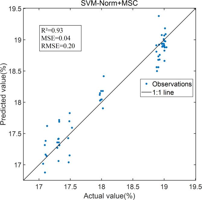 https://cdn.ncbi.nlm.nih.gov/pmc/blobs/4b7a/11920442/cc41a9237fb5/41598_2025_89102_Fig5_HTML.jpg