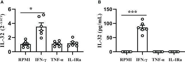 https://cdn.ncbi.nlm.nih.gov/pmc/blobs/4b7b/11128554/fc4a951aae3e/fimmu-15-1342641-g006.jpg