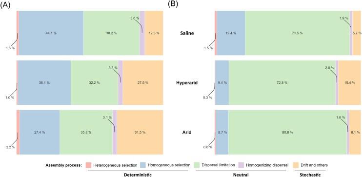 https://cdn.ncbi.nlm.nih.gov/pmc/blobs/4b7c/11636270/9f7cb64f6d83/fiae157fig3.jpg