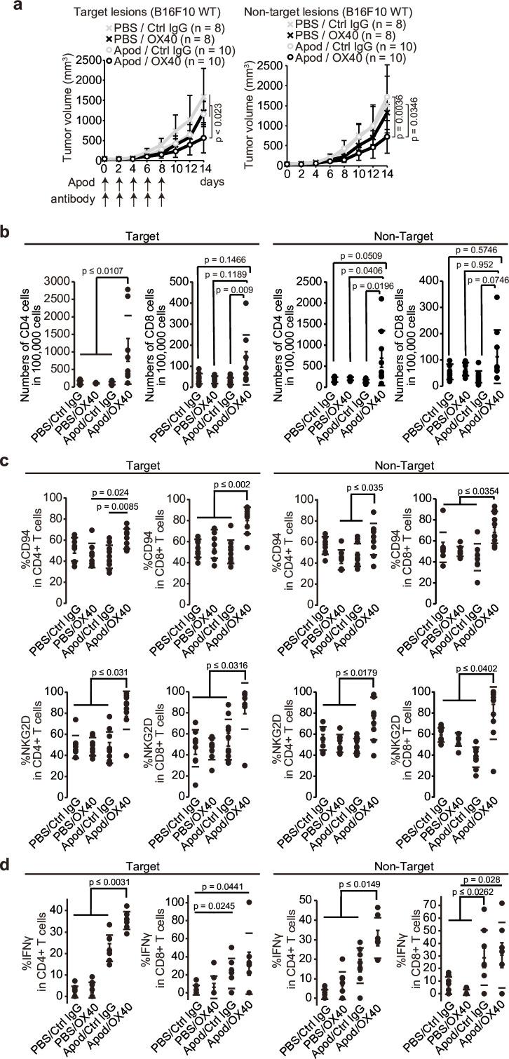 https://cdn.ncbi.nlm.nih.gov/pmc/blobs/4b7c/12182123/4b2832770ad1/jitc-13-6-g006.jpg