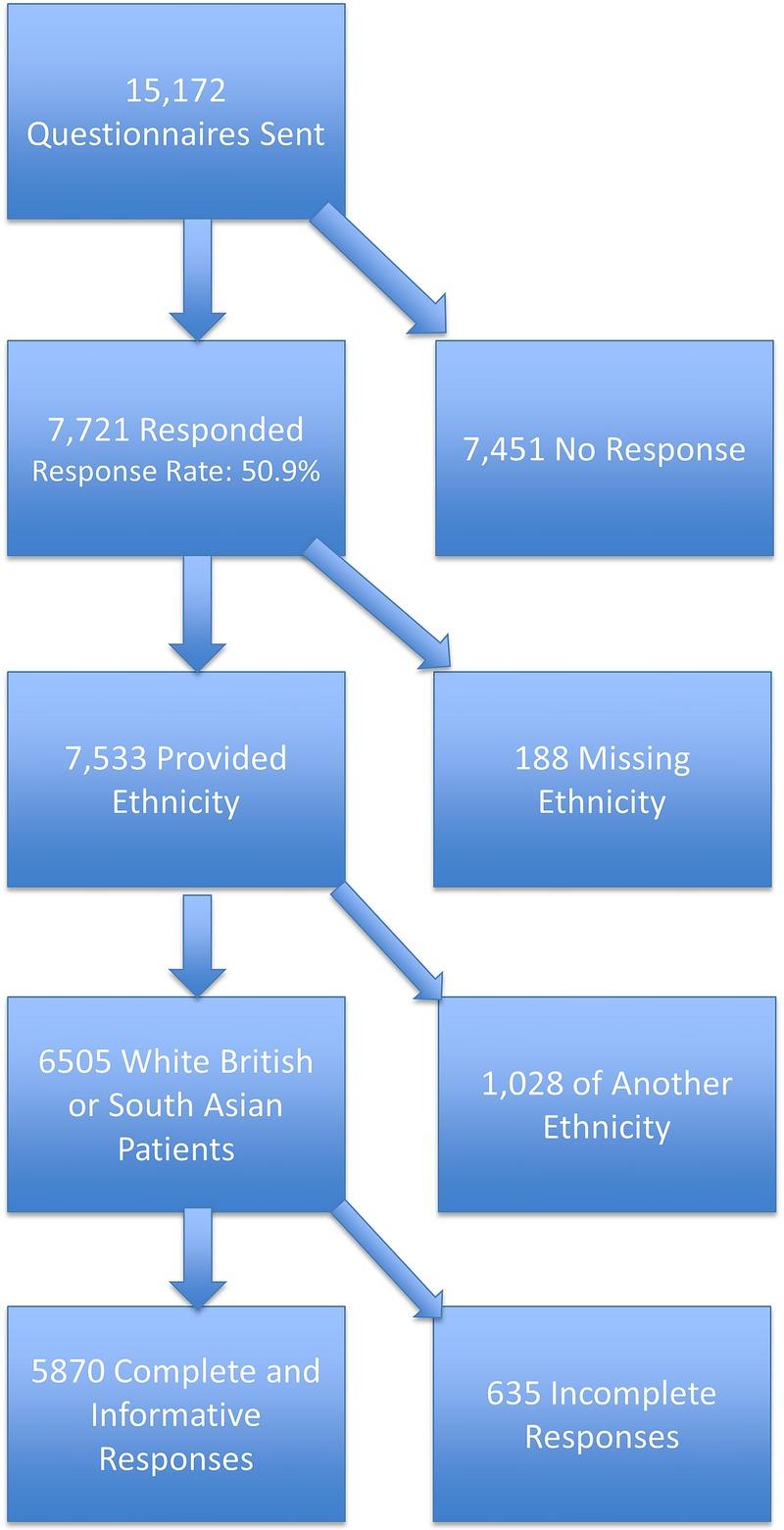 https://cdn.ncbi.nlm.nih.gov/pmc/blobs/4b7c/4785310/dfabbd03b4bd/bmjopen2015010042f01.jpg