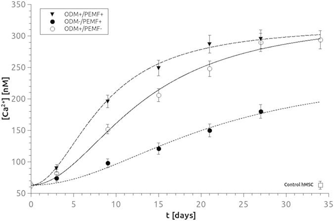 https://cdn.ncbi.nlm.nih.gov/pmc/blobs/4b80/4568470/84226fb4892a/srep13856-f7.jpg