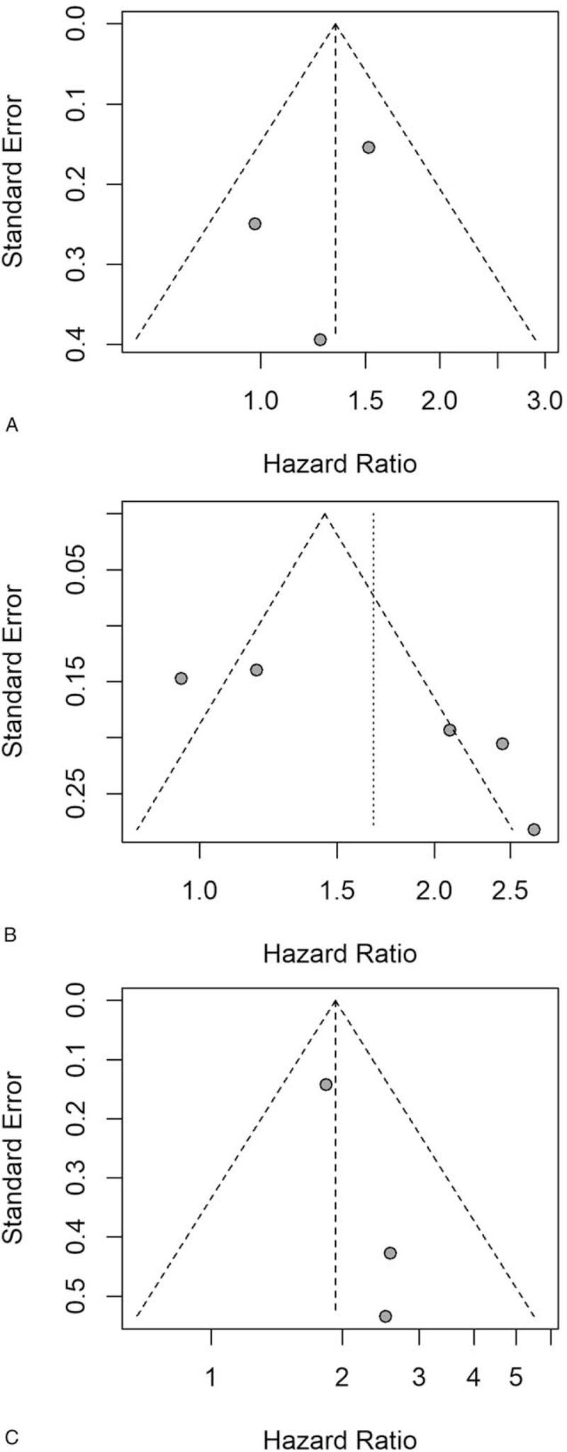 https://cdn.ncbi.nlm.nih.gov/pmc/blobs/4b80/6709134/4b6c1c893598/medi-98-e16520-g013.jpg