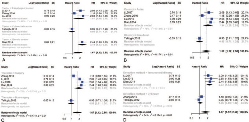 https://cdn.ncbi.nlm.nih.gov/pmc/blobs/4b80/6709134/9fa4a922e00b/medi-98-e16520-g010.jpg