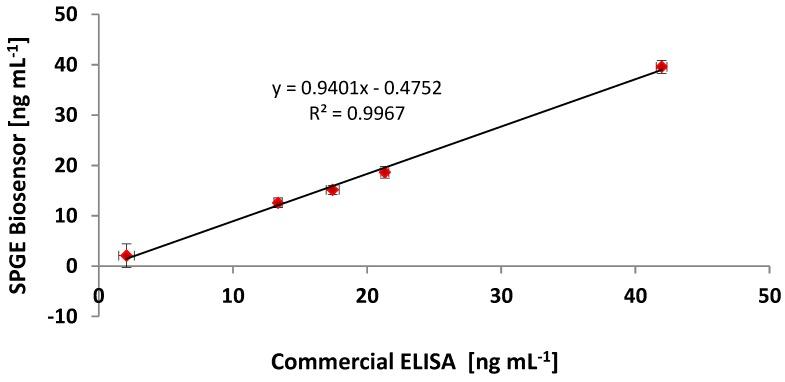 https://cdn.ncbi.nlm.nih.gov/pmc/blobs/4b81/4287706/75a02abe3f92/biosensors-04-00340-g005.jpg