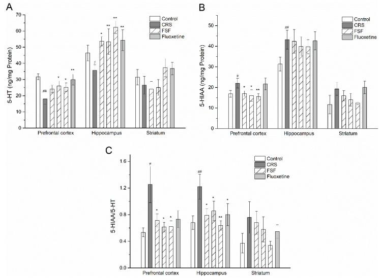 https://cdn.ncbi.nlm.nih.gov/pmc/blobs/4b82/6471463/3c4adbb3940c/molecules-24-01105-g007.jpg