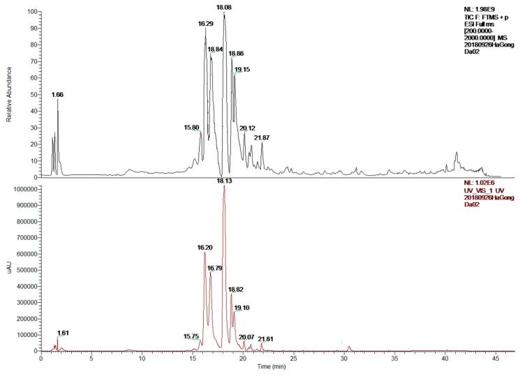 https://cdn.ncbi.nlm.nih.gov/pmc/blobs/4b82/6471463/6624a49e2efe/molecules-24-01105-g002.jpg
