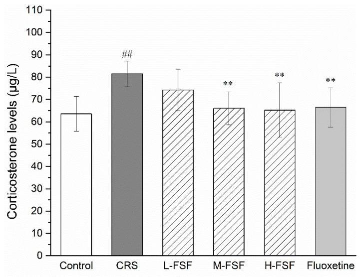 https://cdn.ncbi.nlm.nih.gov/pmc/blobs/4b82/6471463/67f1a8fb75ff/molecules-24-01105-g005.jpg