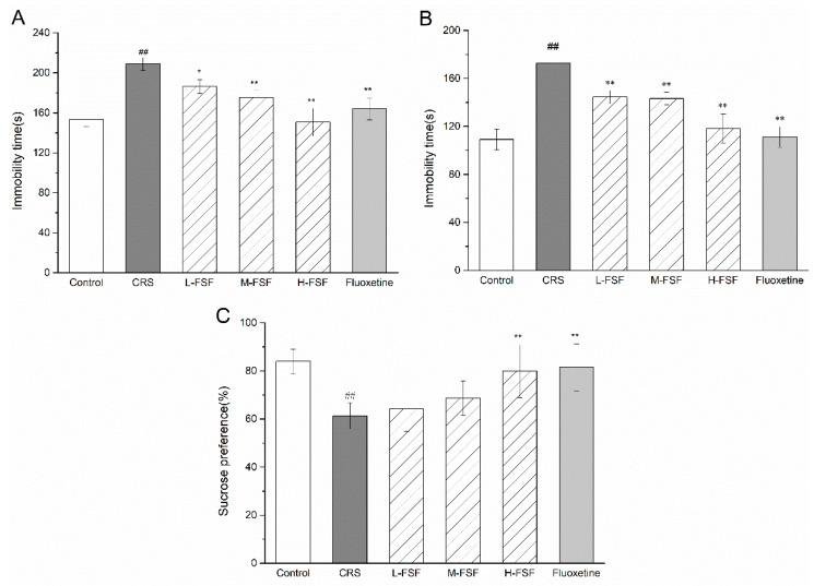 https://cdn.ncbi.nlm.nih.gov/pmc/blobs/4b82/6471463/86e6d0ca79fe/molecules-24-01105-g004.jpg
